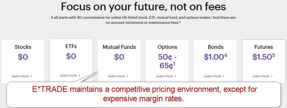 E*TRADE Trading Fees E*TRADE Trading Fees